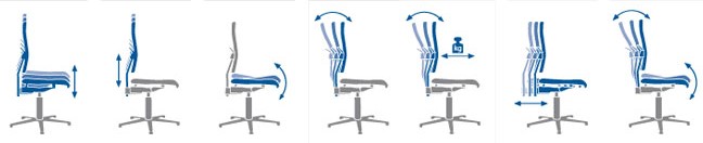 مکانیزمهای صندلی اداری ارگونومیک